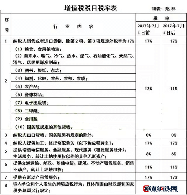 2020年小微企業稅率優惠政策詳解及煤炭制品銷售企業申報指南