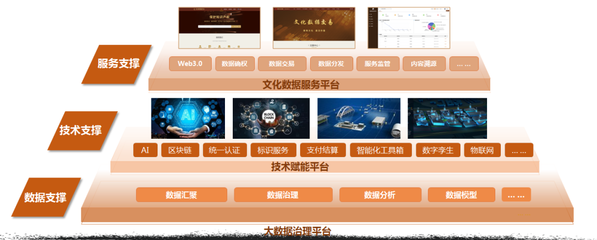 篤行實干 開拓創新 陜西廣電網絡以數字技術為引擎，助力文化強省建設